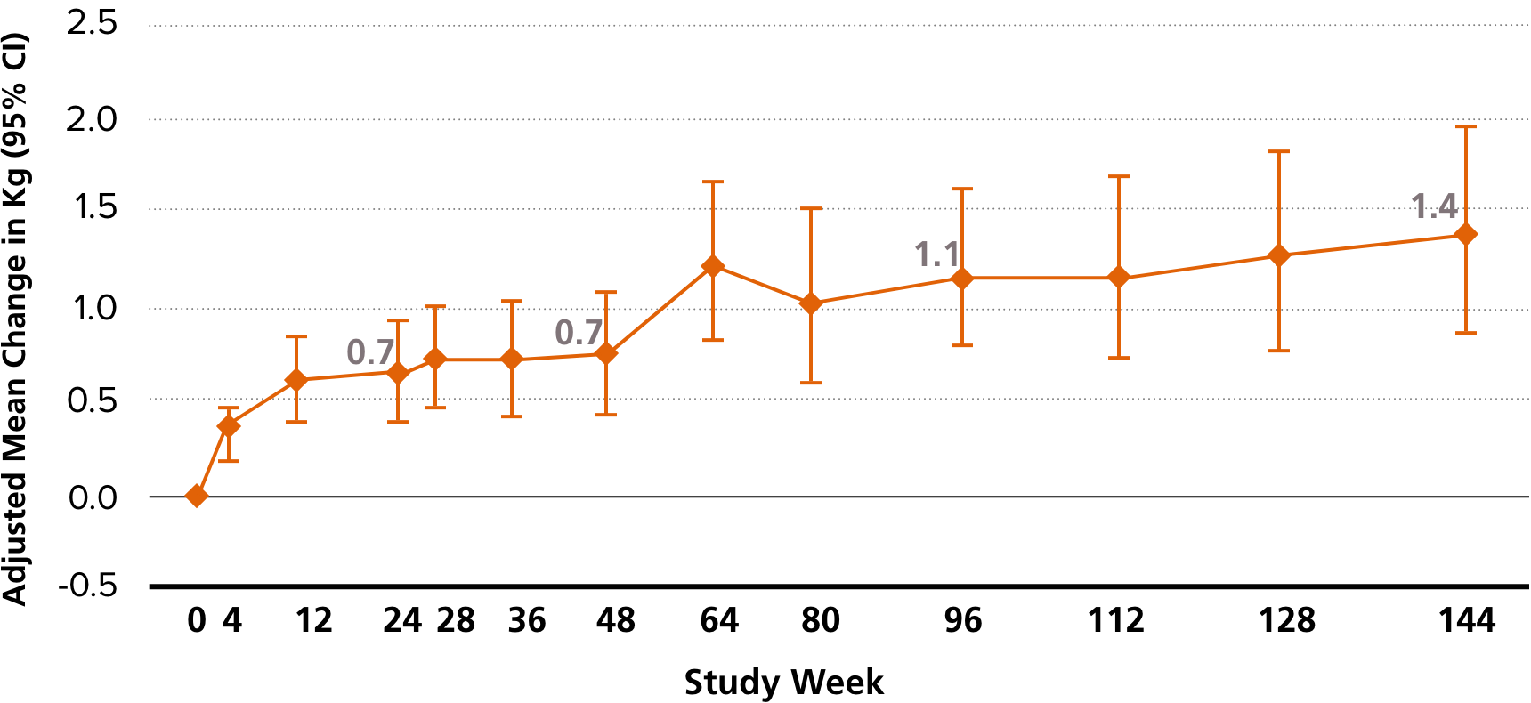 Cardiometabolic Data Doravirine Msd Connect Uk