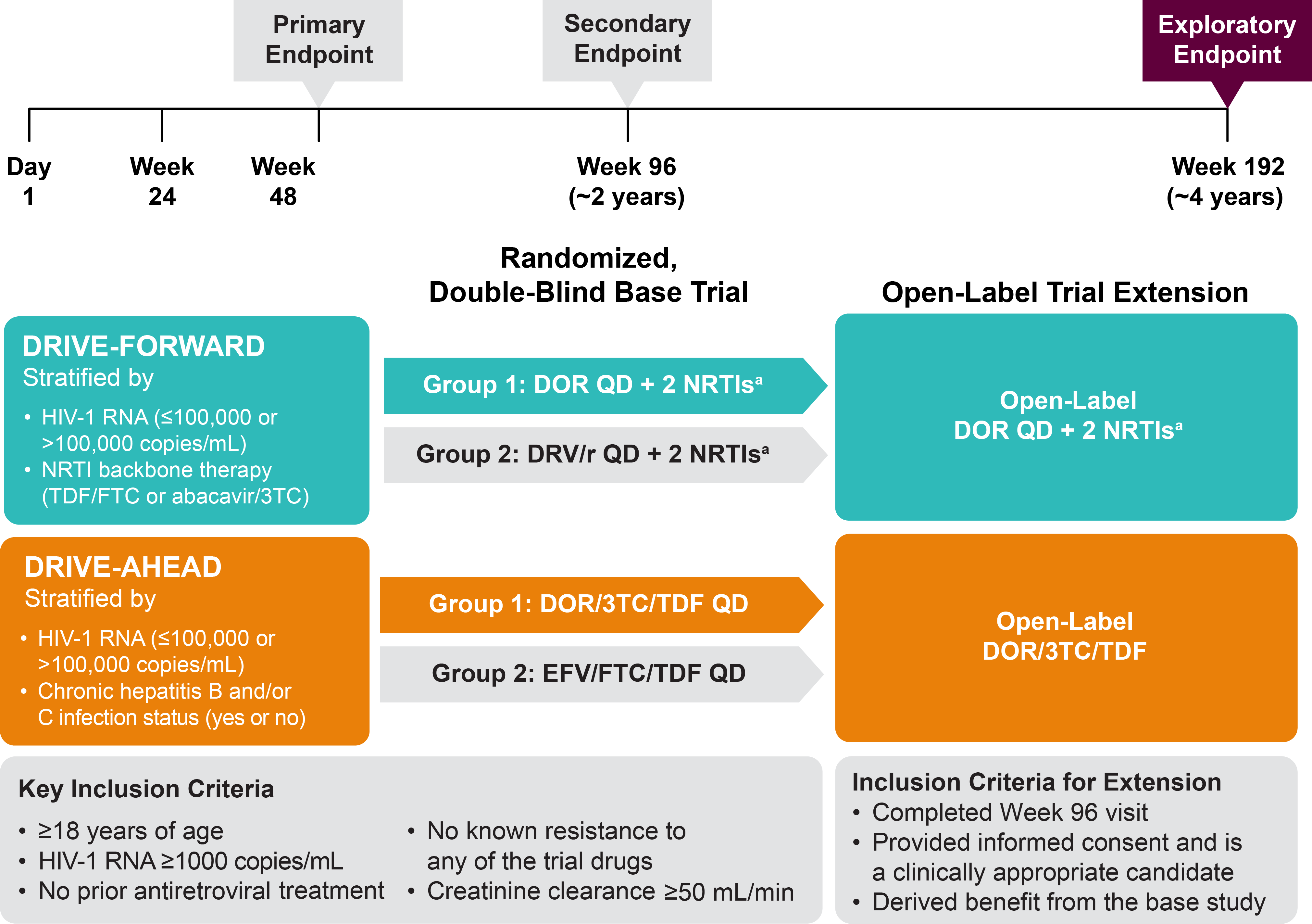 Central Nervous System Data Doravirine Msd Connect Uk